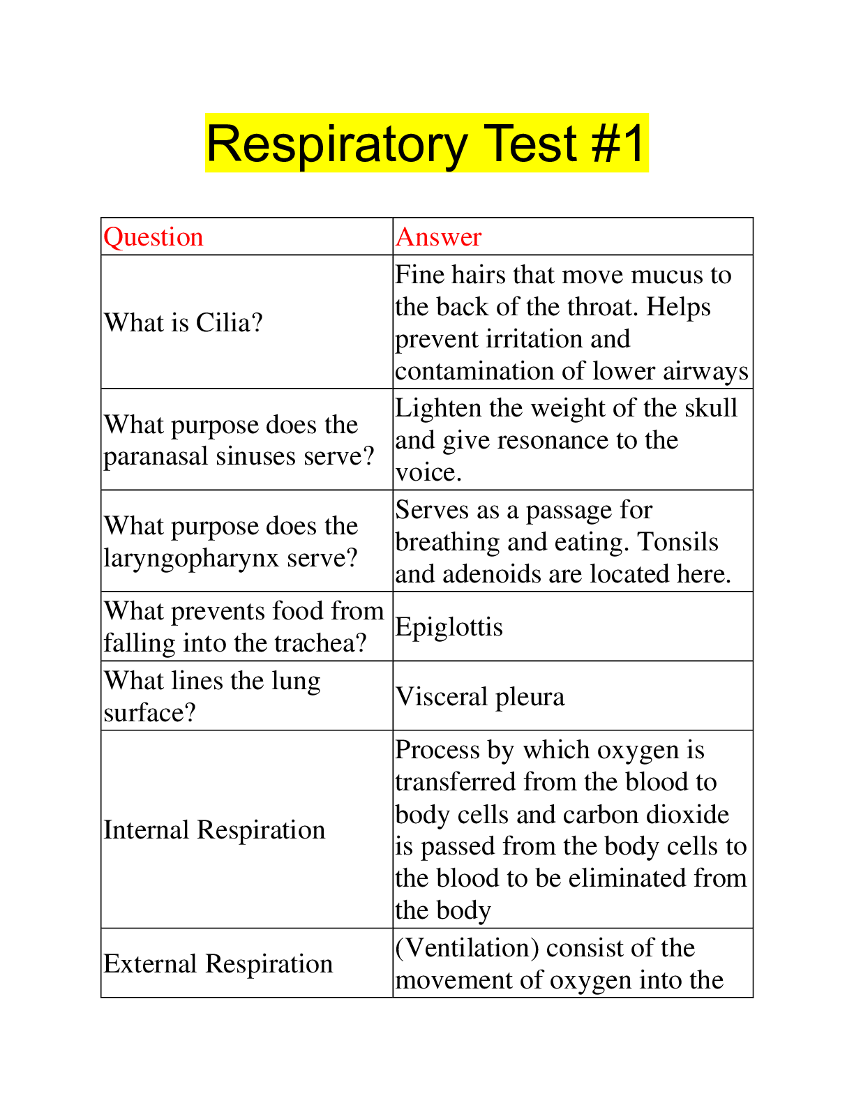 Preview image for Respiratory Test #1 |  70 Questions with 100% Correct Answers | Updated 2023